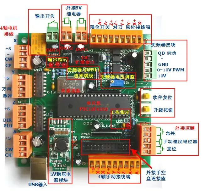 Imagem -02 - Eixo Usb Cnc Controlador Interface Board Cncusb Mk1 Usb 2.1 Substituto Mach3 4