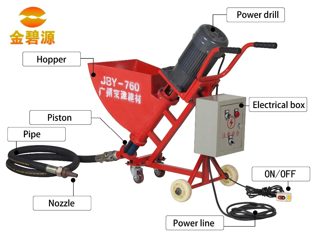 Cement Grouting Spraying Machine Concrete Pump