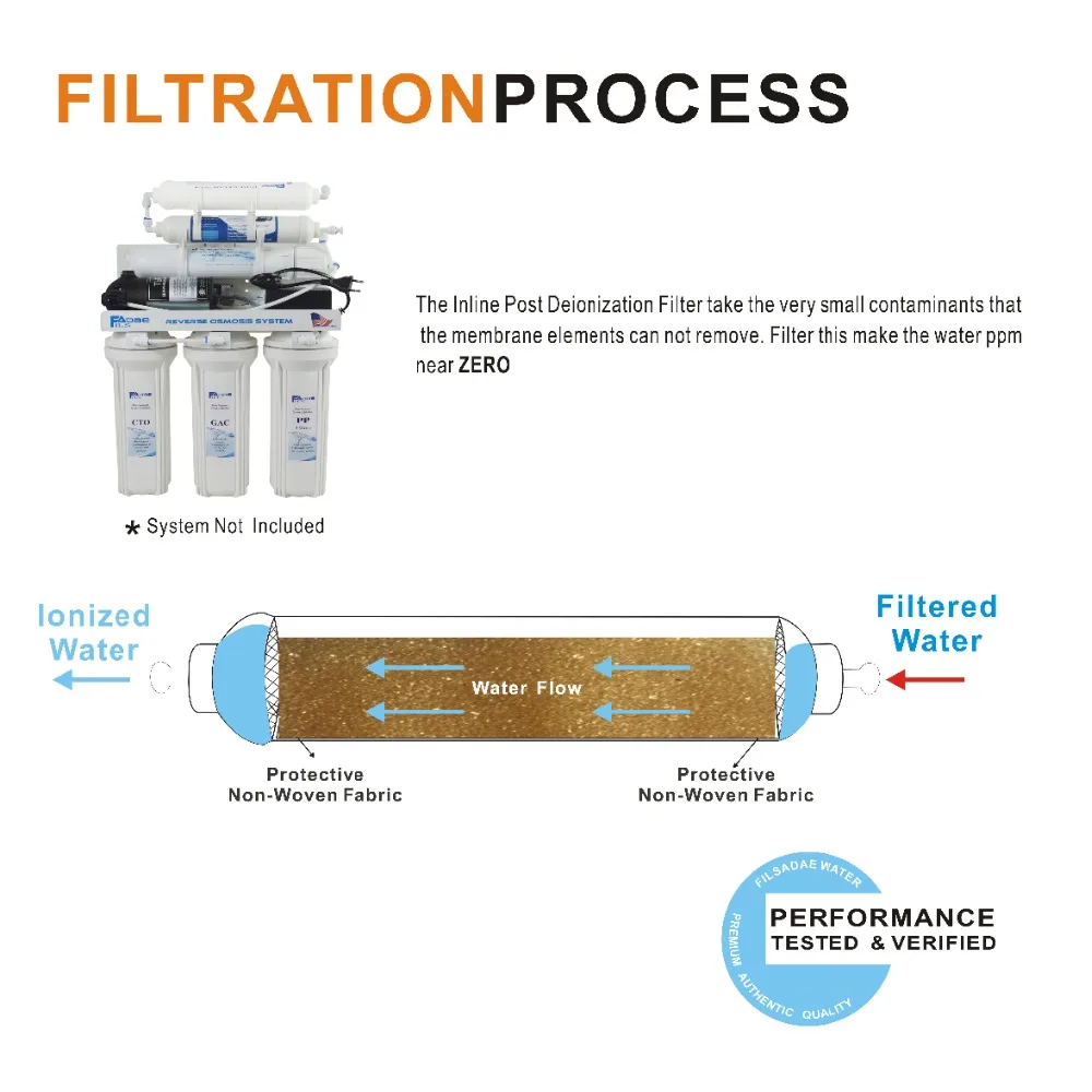 Reverse Osmosis System RO Replacement 2\