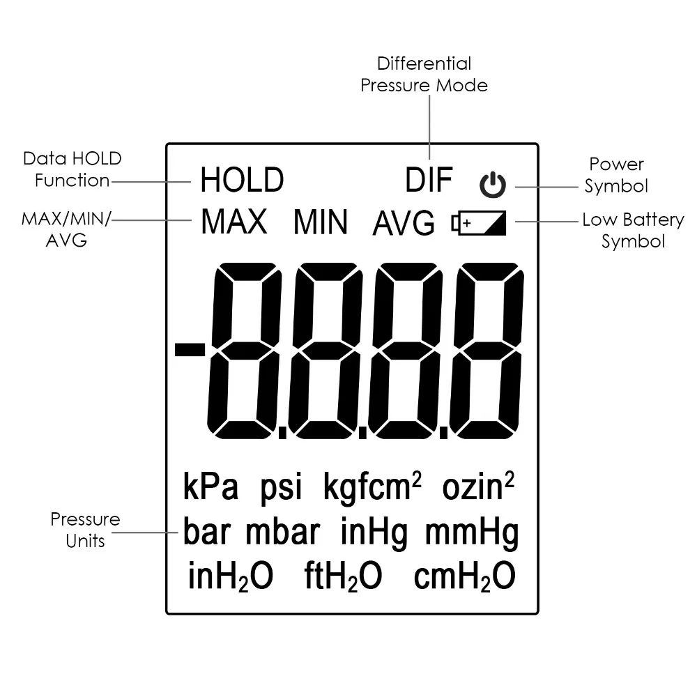 Portable Handheld Air Vacuum/Gas Pressure Gauge Meter Professional Digital Manometer 11 Units with Backlight +/-13.78kPa +/-2PSI