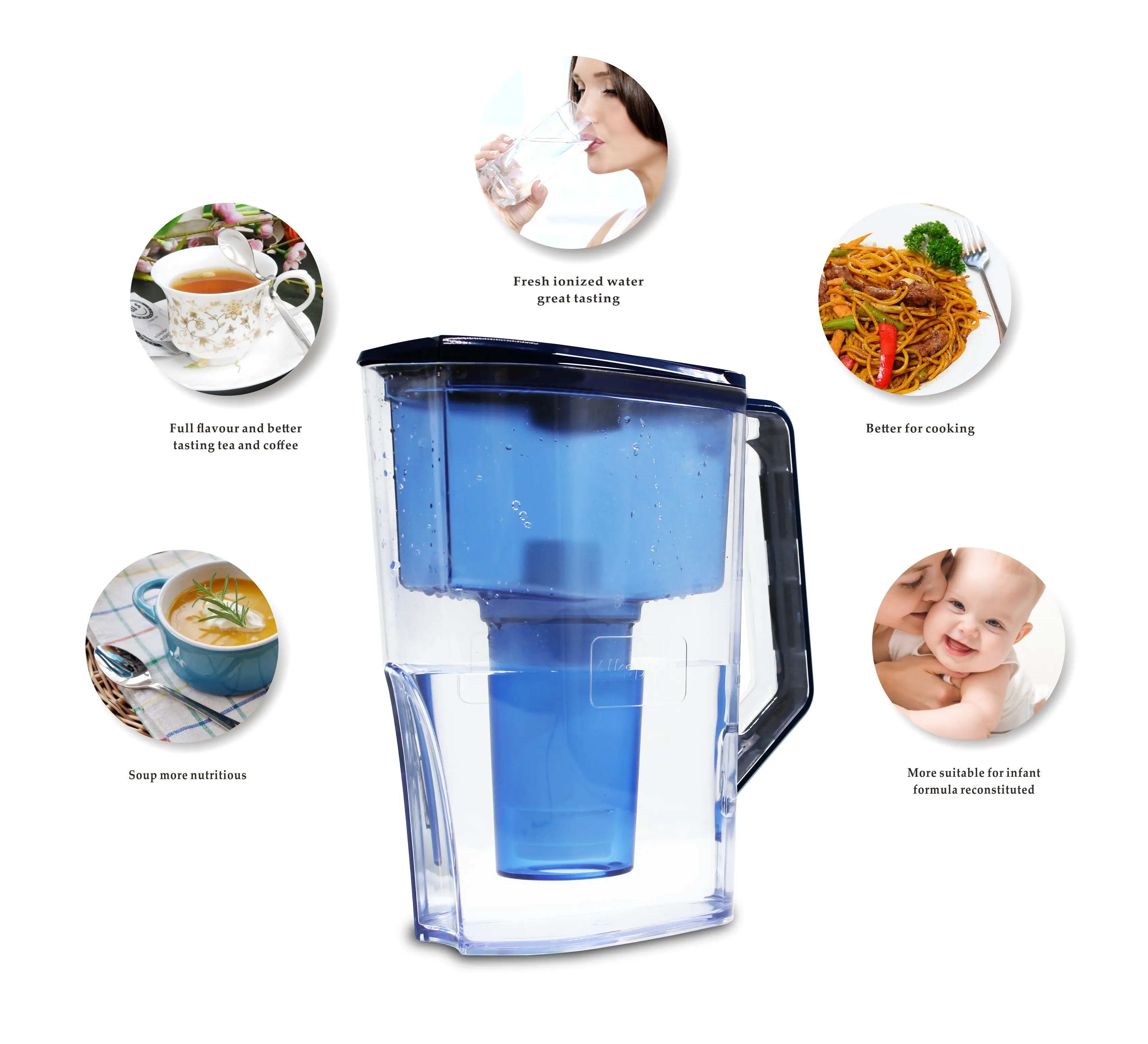 فلاتر بديلة لإبريق الفلتر القلوي (WP6) ، 2.5 لتر-7 مراحل ، نظام ترشيح مؤين لتنقية وزيادة مستويات PH