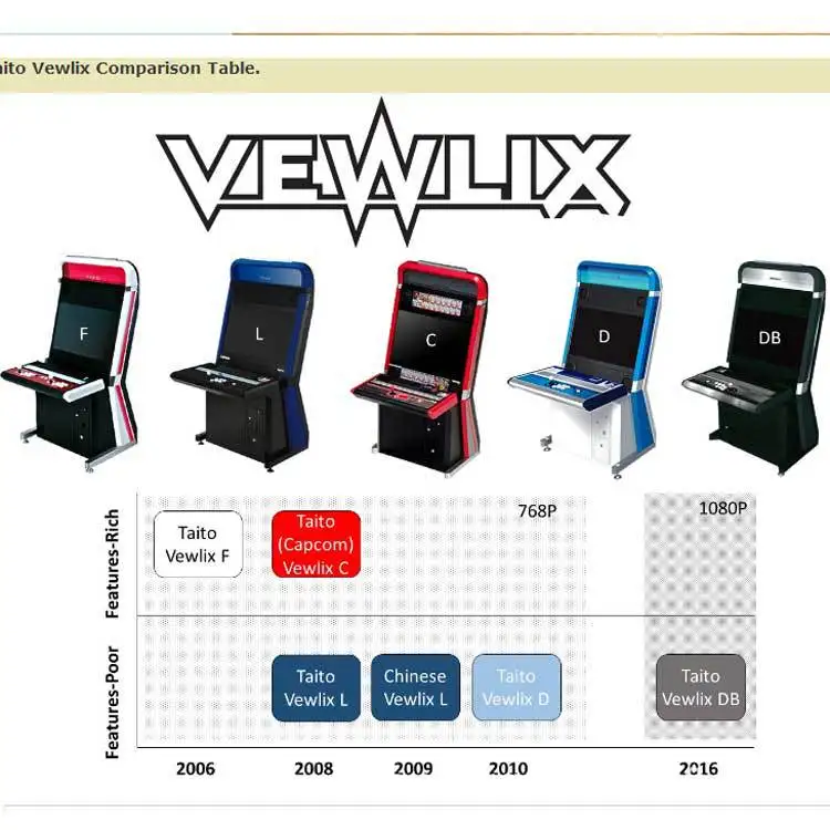 TAITO VEWLIX F GAME MACHINE CABINET arcade game machine Video Game Consoles