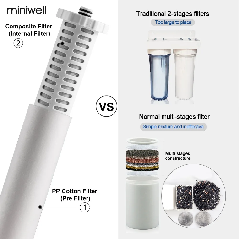 Shower Head With Filter L720-PLUS - Carbon Water Filter
