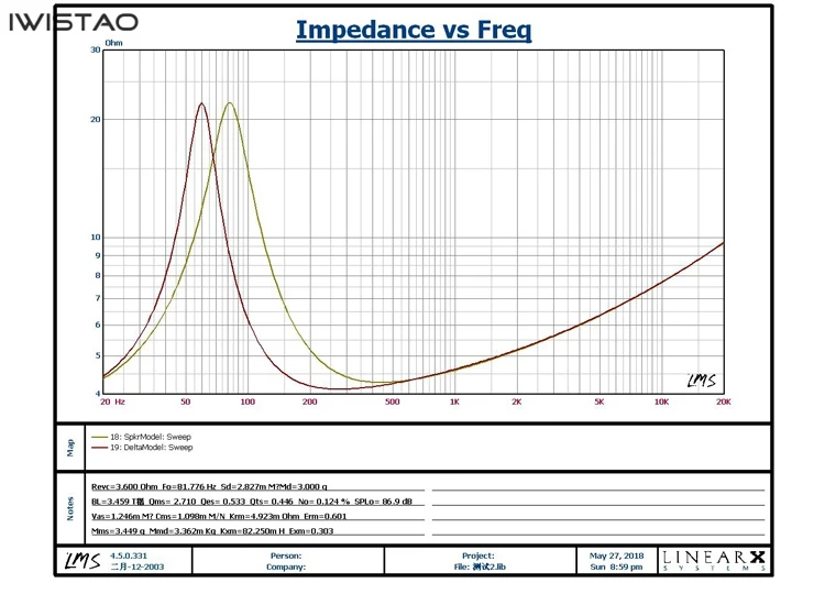 IIWISTAO HIFI 3 بوصة وحدة مكبر صوت كاملة المدى 25W81hz-20KHZ 87 (3dB) NdFeB مخروط ألومنيوم مؤكسد قوي 4/8 أوم
