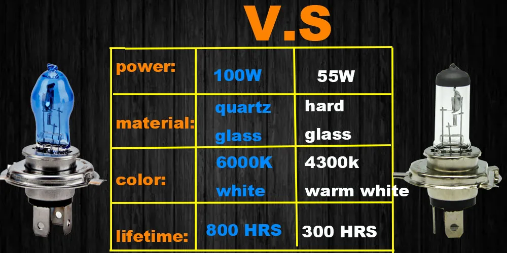 2 Stück 100 W superhelle 6000 K weiße HOD-Halogen-Xenon-H1 H3 H4 H7 9005 9006 Lampe – Detail 2