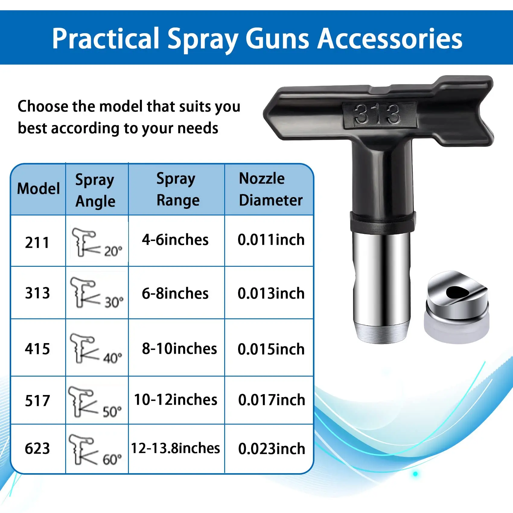 True Airless Spray Tip 515 vs 517 Best Spray Tip For Doors 521 for Ceilling Spray Nozzle for Emulsion Cleaning Needle Tip Holder