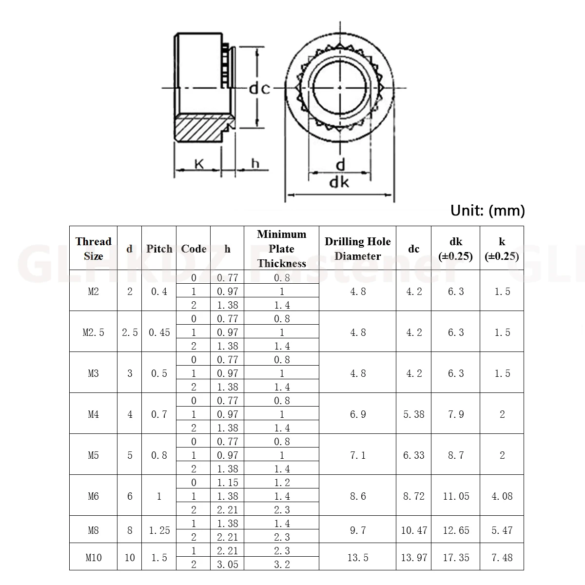 10pcs M2 M2.5 M3 M4 M5 M6 M8 M10 Sheet Metal Self-Clinching Nuts Clinch Swage Inserts Press Rivet Nuts Zinc Plated Carbon Steel