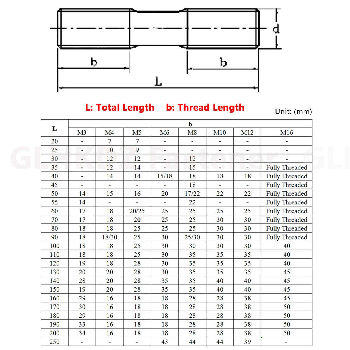 5pcs M6 M8 M10 M12 Metric Coarse Thread Stud Double End Thread Bolt Screw Rod 316 Marine A4 Stainless Steel 40mm to 150mm GB901