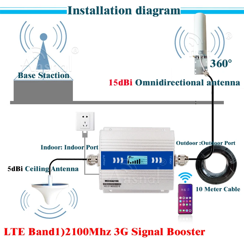 2100 3G Amplifier WCDMA 2100MHz MobilePhone Signal Booster 3G 2100MHz GSM Signal Repeater UMTS2100Mhz CellPhone Amplifier 3G 4G