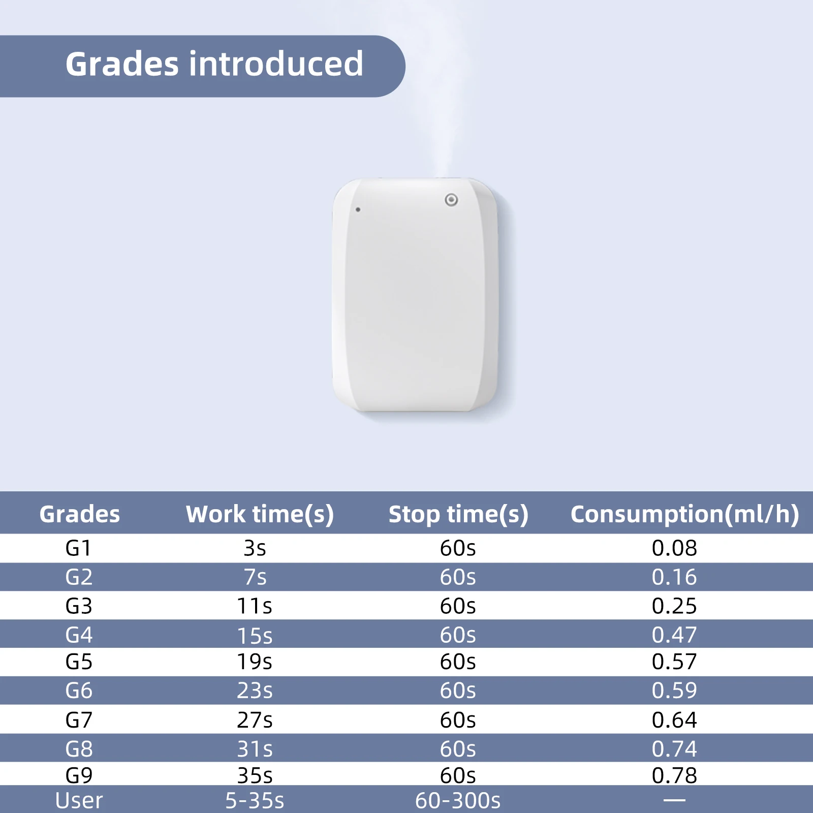 HIINST الناشر زيت طبيعي لغرفة كبيرة ومكتب آلة رائحة البخاخات بدون ماء مع بلوتوث والتطبيق التي تسيطر عليها