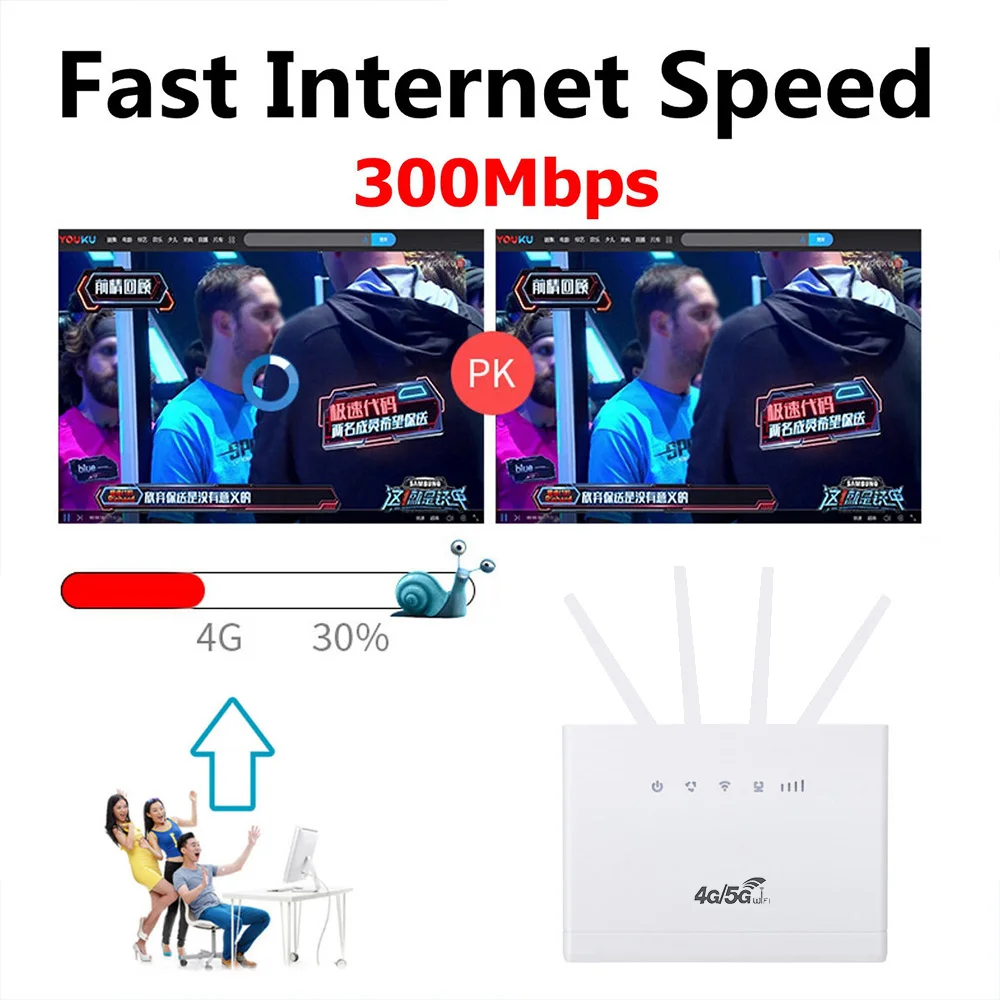 4G Wifi ซิมการ์ด Wireless Router LTE Cat4ปลดล็อคเราเตอร์ RJ45พอร์ตภายนอกเสาอากาศ GSM Hotspot อะแดปเตอร์