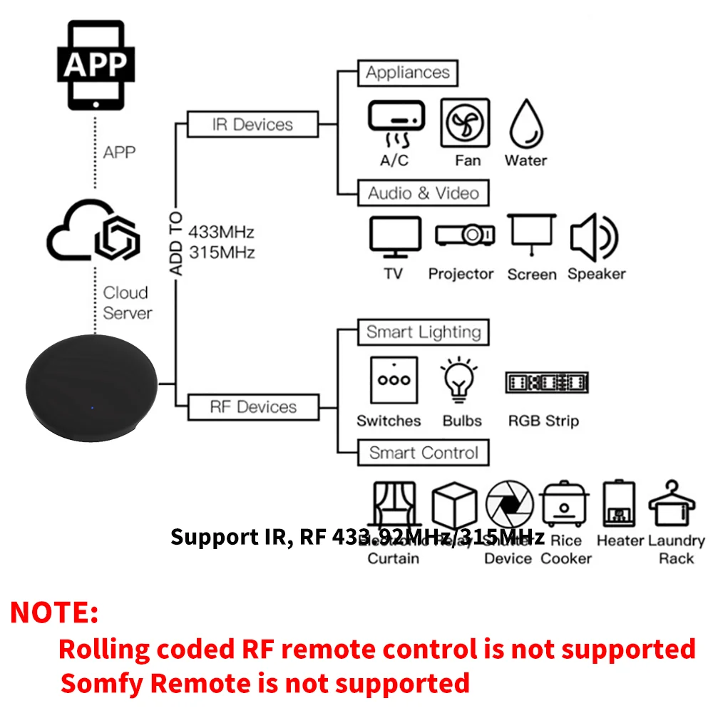 Tuya RF IR Remote Control WiFi Smart Home Automation for Air Conditioner ALL LG TV Support Alexa,Google Home,Yandex Alice