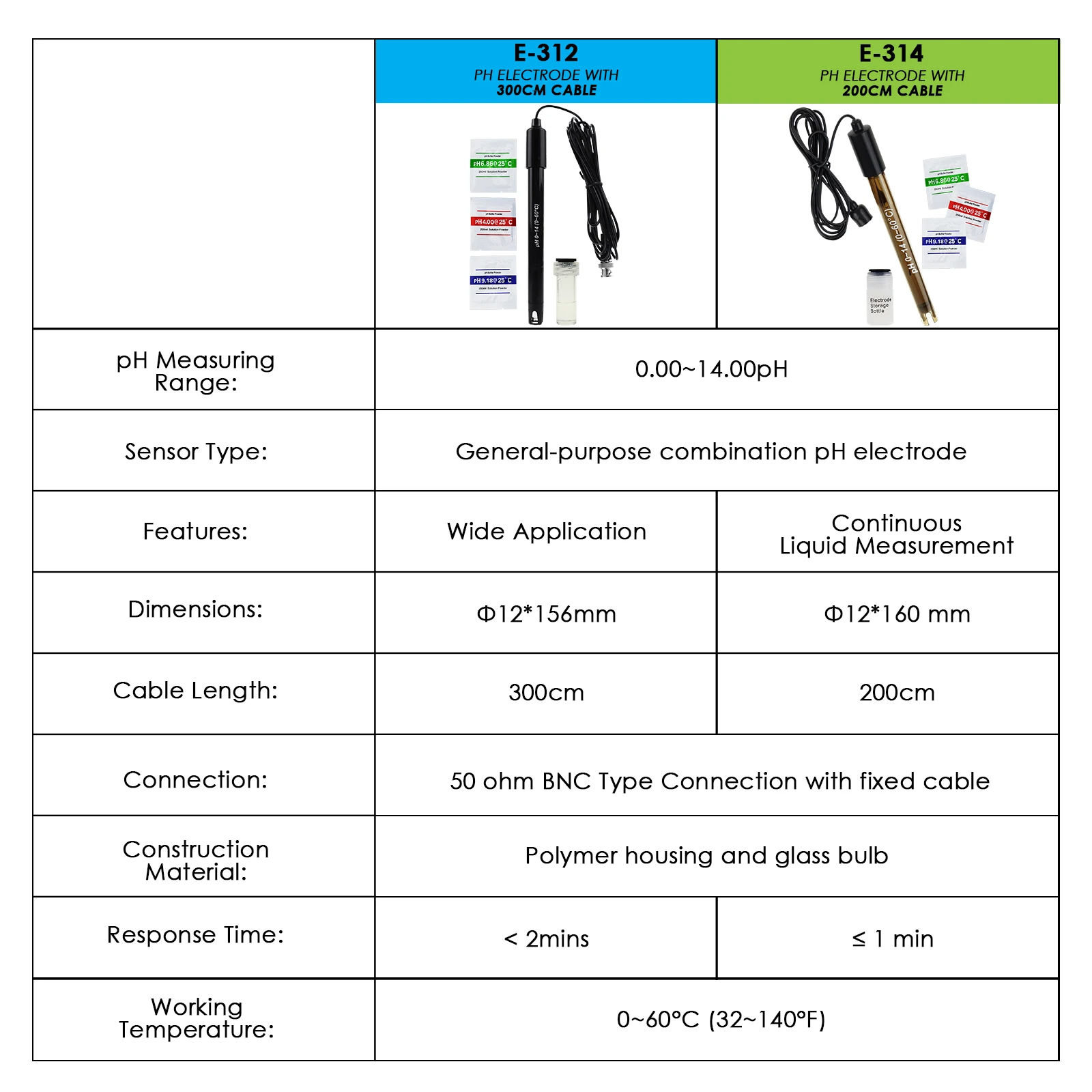 PH Electrode BNC Type Probe With Calibration Powder Long Cable 150cm 200cm 300cm For Wide Liquid Application BNC Connector