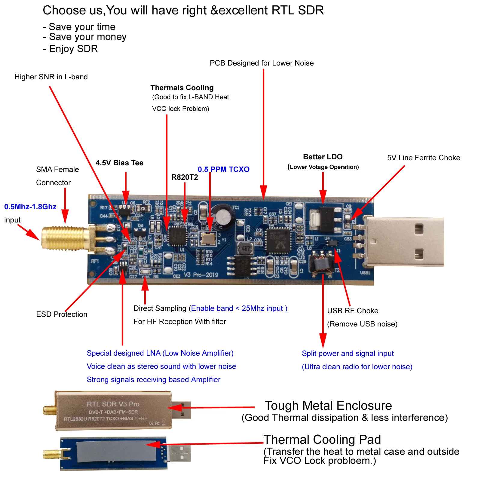 RTL-SDR V3 Pro rtl sdr dongle USB  with SDR radio dongle receiver software, SDR#,HDsdr,Gqrx,SDRTouch