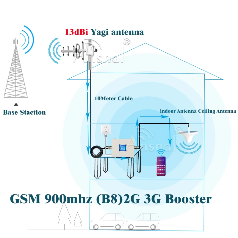 LTE B20 800 900 1800 2100Mhz 2g 3g 4g Cellphone Cellular Booster LTE DCS UMTS GSM Repeater 4GMobile Cellular Siganl Amplifeir 4G