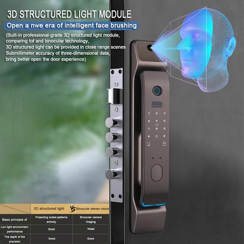 Serrure de porte intelligente électronique avec caméra, empreinte digitale, carte magnétique, mot de passe, visage infrarouge, héros, application