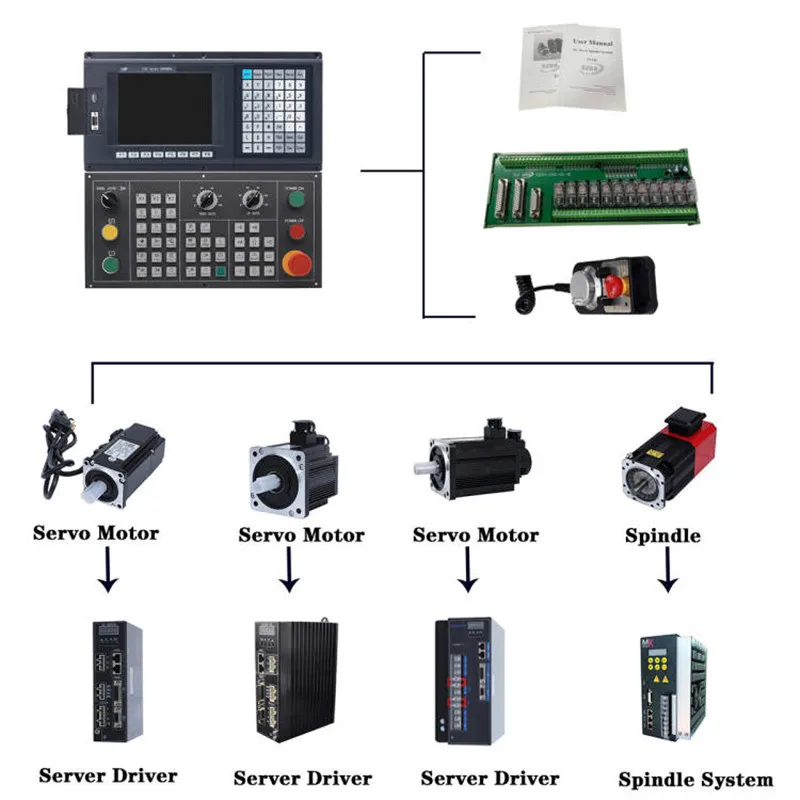 High Quality 4 Axis CNC Milling Controller Support PLC for CNC Milling Machine