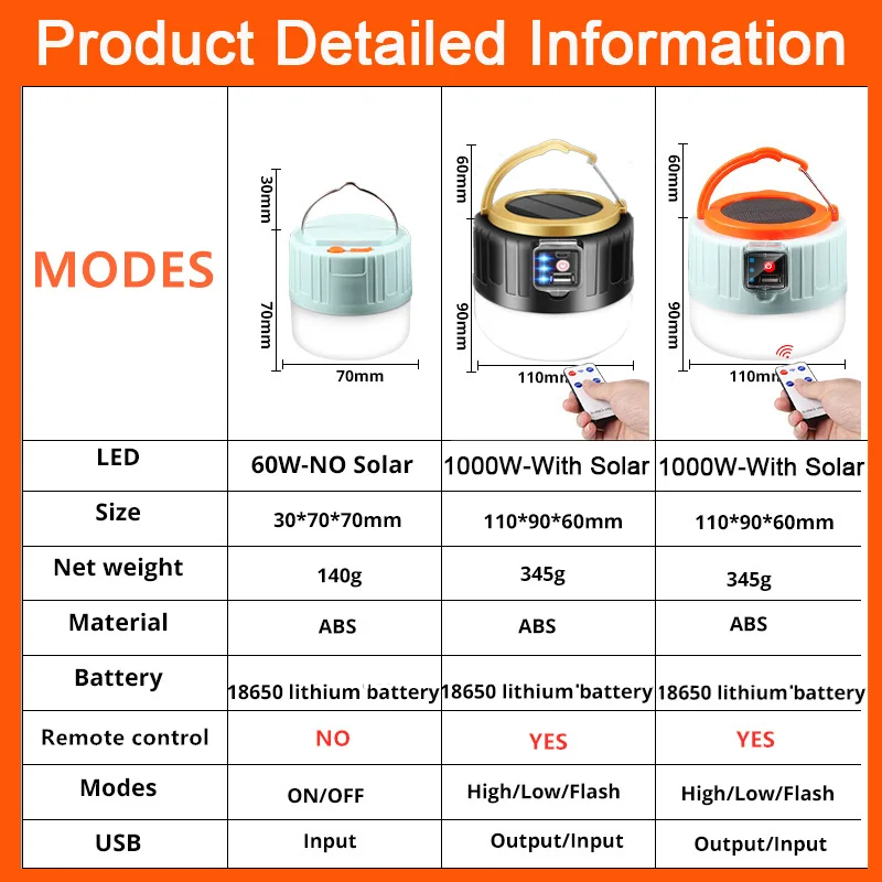 防水LEDキャンプランタン,強力な電球,屋外用USB充電式ランタン,2000W