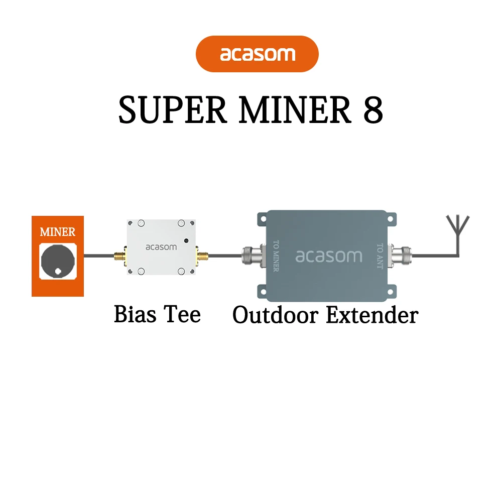 Waterproof RX=17 TX=10  915MHz Extender  Helium  Signal Strength Lora Booster  outdoor