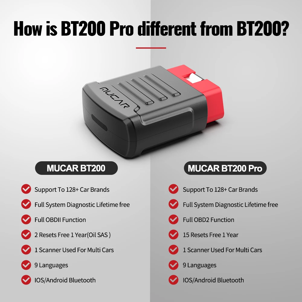 MUCAR BT200 PRO OBD2 Scanner Full System Diagnostic Tools 15 Reset  I Year Free Car Code Reader VS Mucar BT200 MAX