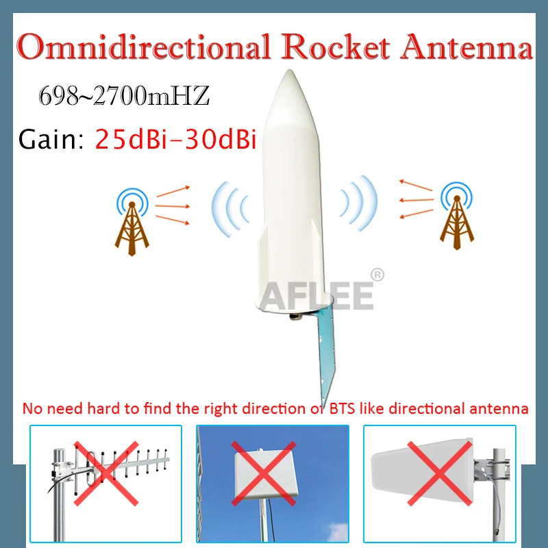 AFLEE antenna omnidirectional 700-2700MHZ 2G 3G 4G 5G 15 meter cable for signal amplifier repeater