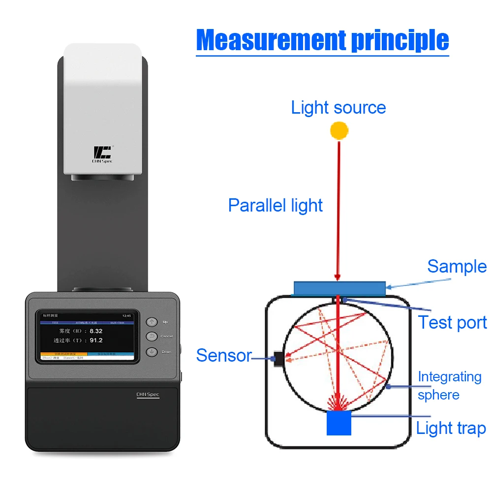 Transmittance Haze Meter, Follow ASTM and ISO Standards, No Preheating, Range 0-100%, Applied to Thin Films, Glass