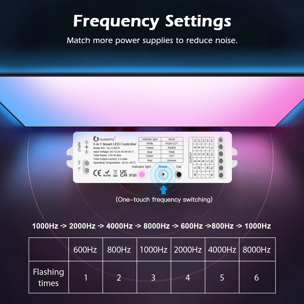 Gledopto Zigbee 3.0 DC12-54V 5 in 1 RGBCCT/RGBW/RGB/ CCT/Dimmer LED Strip Controller Compatible With APP/Voice/RF Remote Control