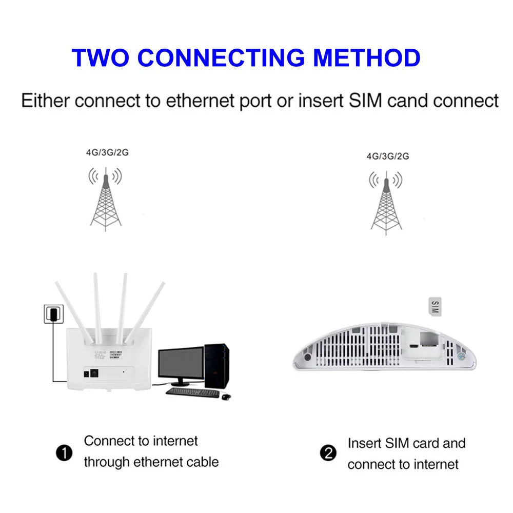 4G Wifi ซิมการ์ด Wireless Router LTE Cat4ปลดล็อคเราเตอร์ RJ45พอร์ตภายนอกเสาอากาศ GSM Hotspot อะแดปเตอร์