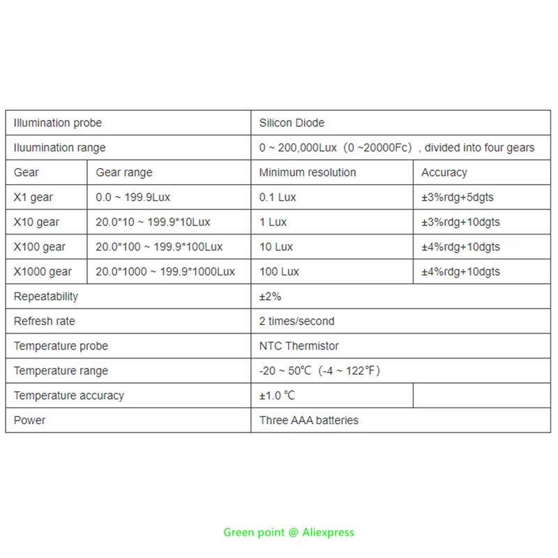 5x hochwertige gm1030c Mini Split Typ Lux Meter tragbare Digital anzeige Illumino meter Bildschirm Hintergrund beleuchtung für den Betrieb im Dunkelraum