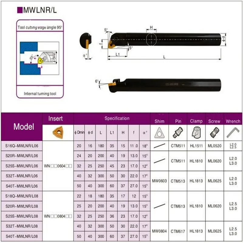 เครื่องมือCNCเครื่องกลึงโลหะเครื่องกลึงโลหะบาร์S16Q-MWLNR08 S20R-MWLNR08 S25S-MWLNR08 S32T S40T-MWLNR/L 08 Turning Rodเครื่องตัดโลหะ