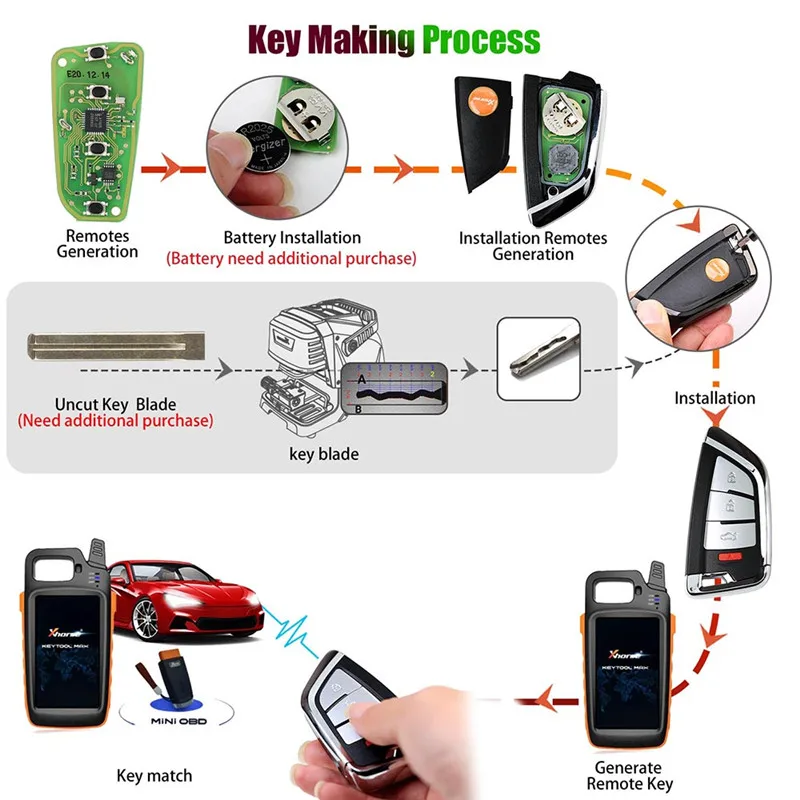 XSKF01EN XSMQB1EN XSCS00EN XSKF20EN XSKF30EN Keyless Go Universal Smart Key With Proximity Function for VVDI mini Key Tool