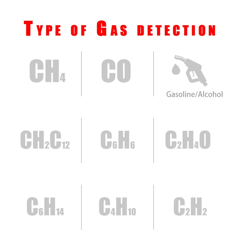 HABOTEST Gas Detector Combustible Gas Analyzer Monitor HT601 Leak Location Determine Meter Smart Sensor Concentration Tester