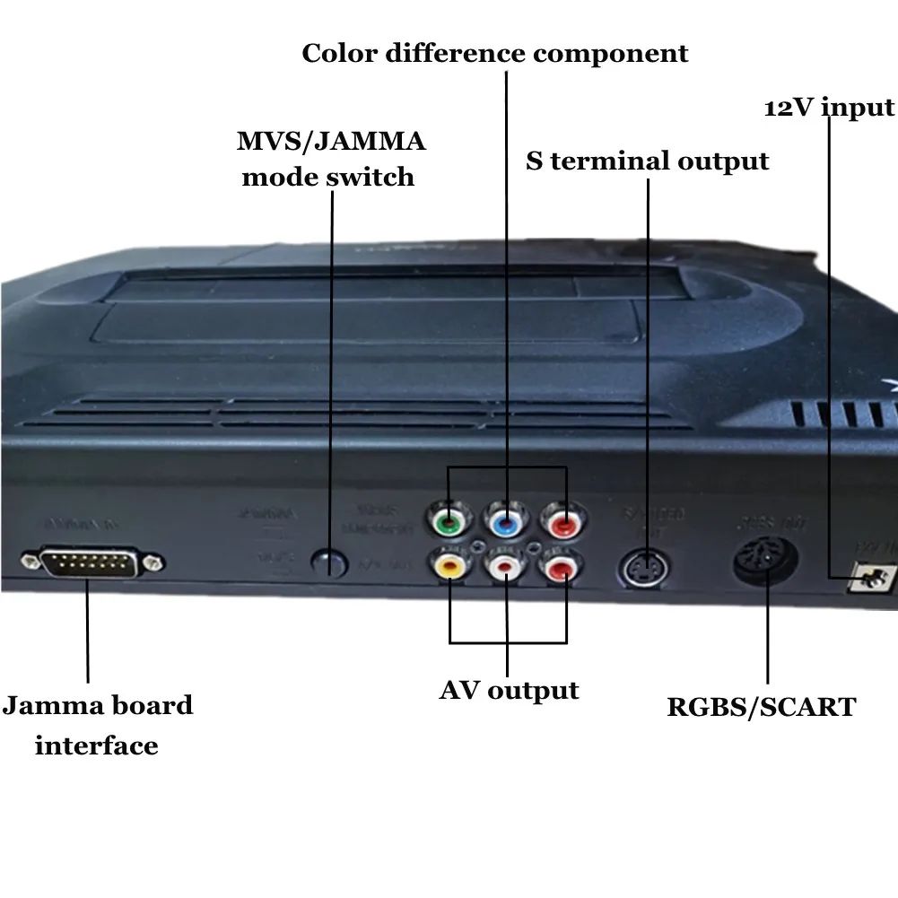 JAMMA CBOX MVS SNK NEOGEO MVS-1B to DB 15P SS Gamepad SNK Joypad AV RGB Output For NEOGEO SNK 161 in 1 / SNK 120 in 1 Cartridge