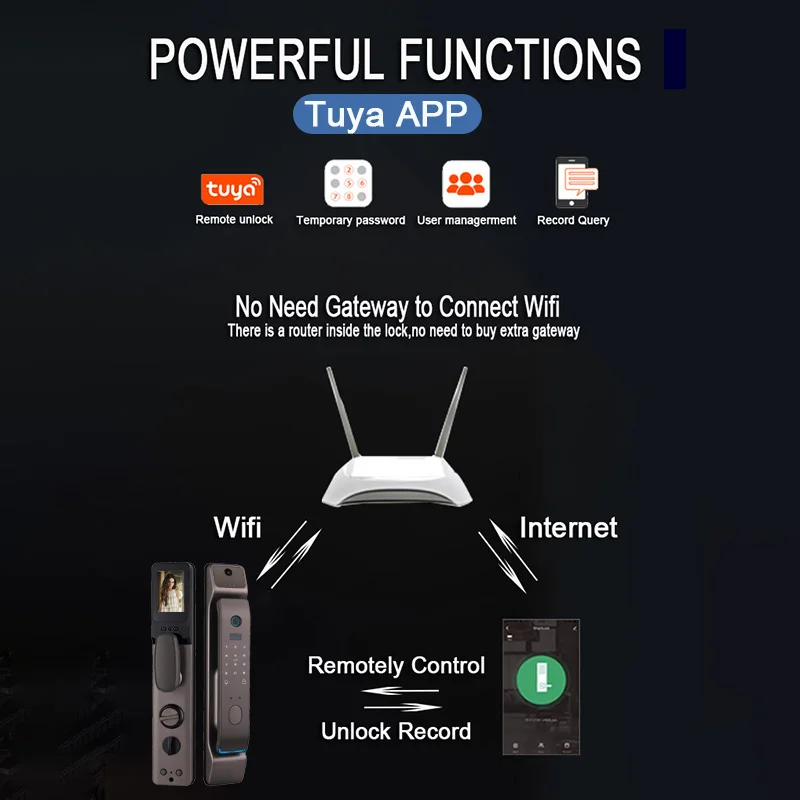 Serrure de porte intelligente électronique avec caméra, empreinte digitale, carte magnétique, mot de passe, visage infrarouge, héros, application