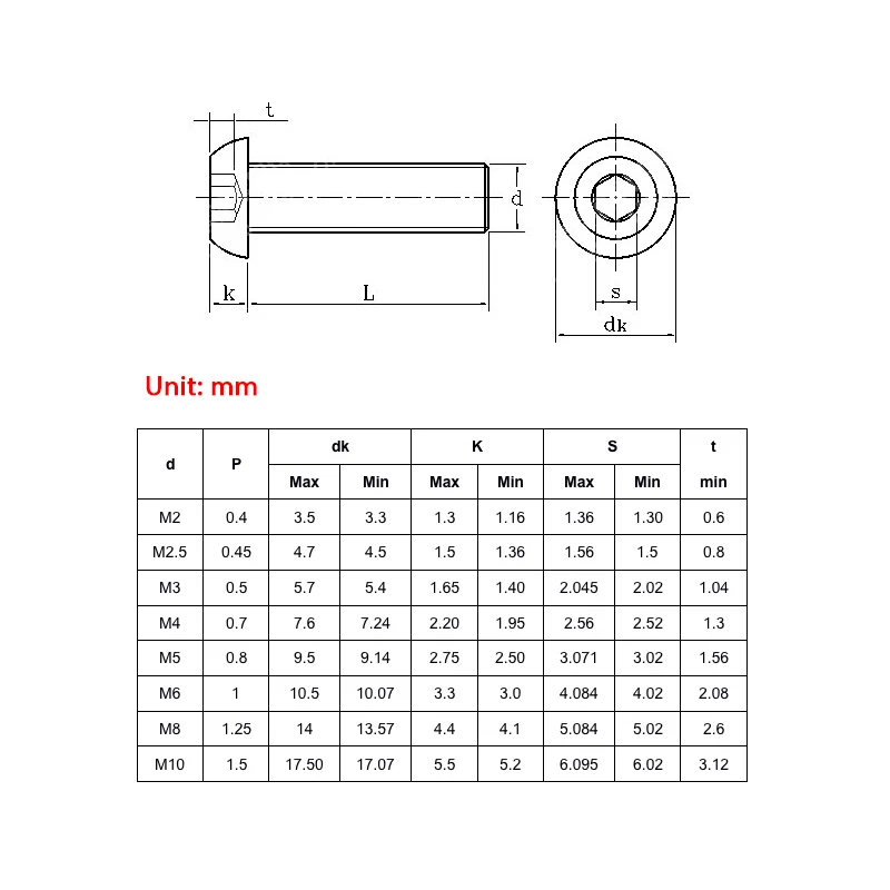 5/10/20/50PCS Hex Socket Button Head Screws Allen Bolt Screw ISO7380 304 Stainless Steel 10.9 Grade M2 M2.5 M3 M4 M5 M6 M8 M10