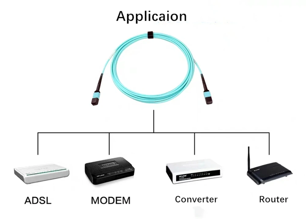 MPO-MPO OM4 Fiber Patchcord for Male and Female Round Aqua Cable,OM3 MTP,12 Strands, 8, 12 Strands, 1,3,5,10,15,100,50,30,40m