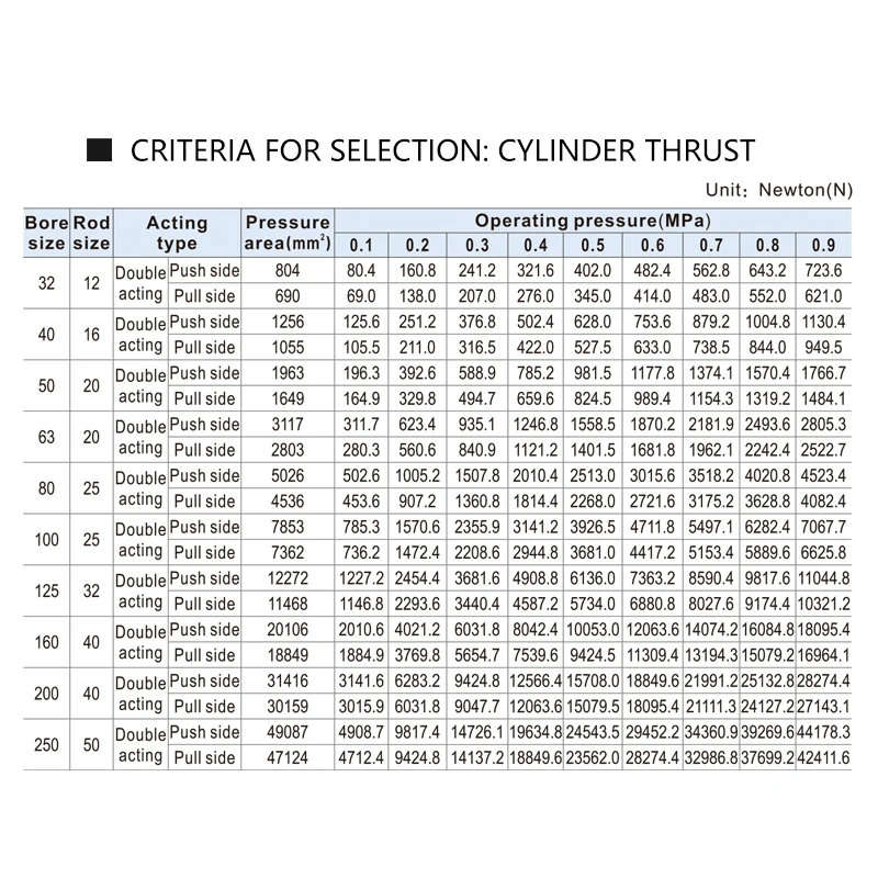 SC 32 40 50 63 Bore Pneumatic Air Cylinder Piston 50 75 100 150 200 300 400 500 600 800 1000mm Stroke Double Acting Cylinders