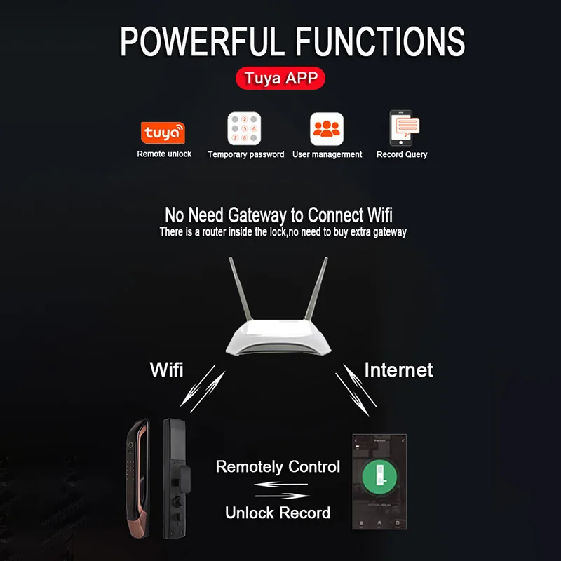 Cerradura Digital inteligente Tuya, dispositivo biométrico con WiFi, huella dactilar, contraseña, llave, desbloqueo, funciona con aplicación remota, Smart Life