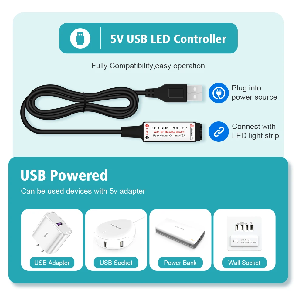 Светодиодная ленсветильник RGBW/RGBWW, USB, 5050, Радиочастотный пульт дистанционного управления, 50 см, 1 м, 2 м, 3 м, 4 м, для ПК, ТВ,