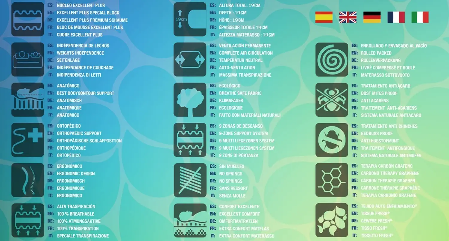Einfache kosten günstige, selbst kühlende Matratze, alle Größen, Höhe 19 cm, Schaum, Memory-Schaum, ortho pä disch, ergonomisch, anatomisch,