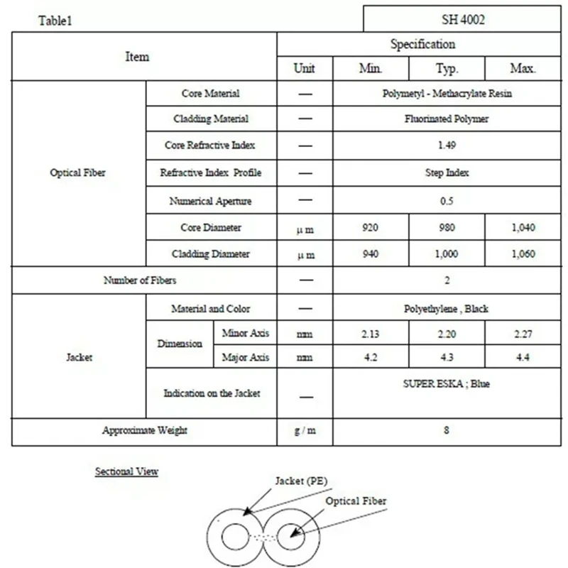 Суперпластиковое волокно Duplex 2 сердечника, заменить HFBR-RUD, EUD500Z, SH-4002, 2,2*1,0, 30MTR
