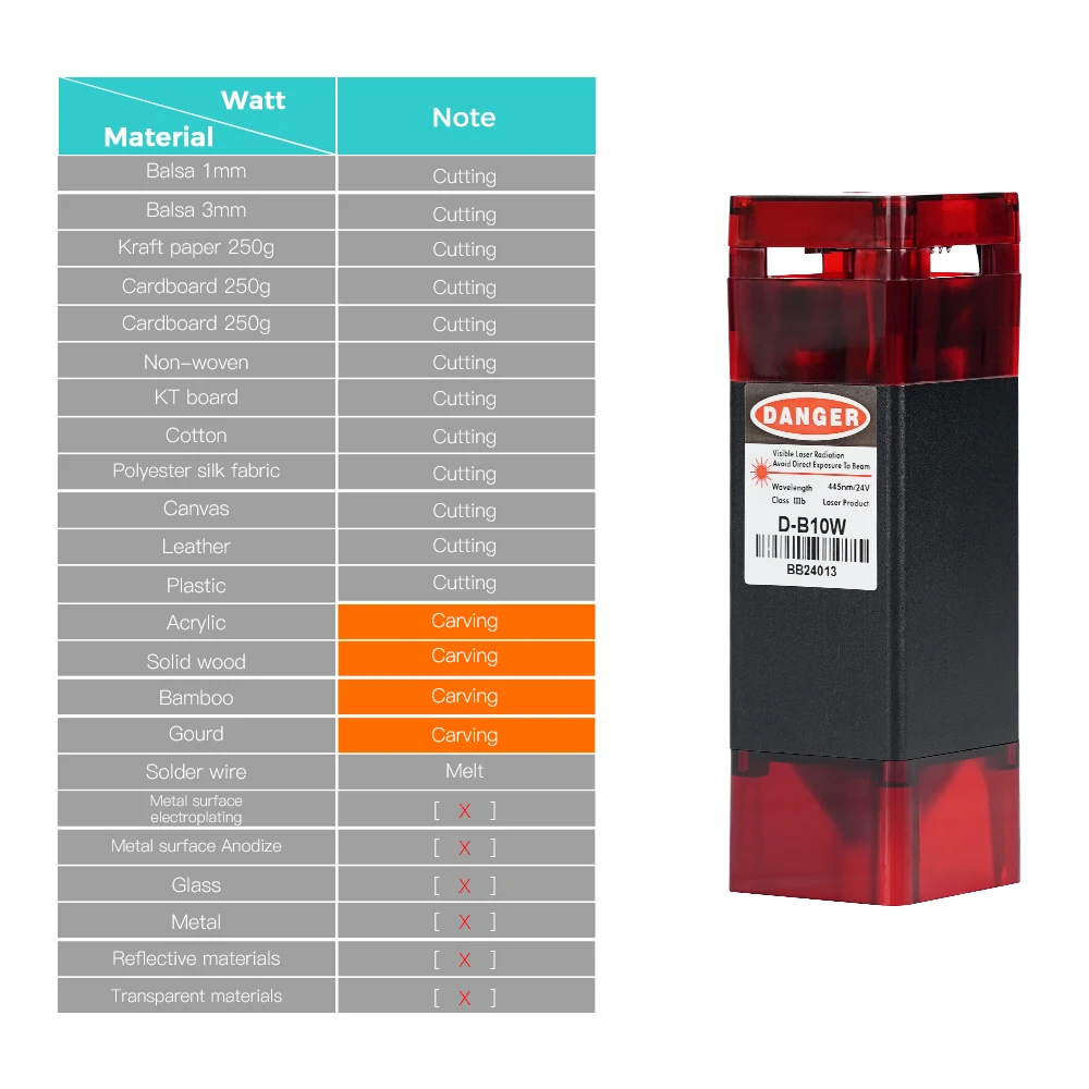 Imagem -04 - Cabeça do Módulo Laser com Luz Protetora Módulo Ttl Power 10w para Gravador a Laser Corte de Madeira Mais Inteligente 80w 450nm