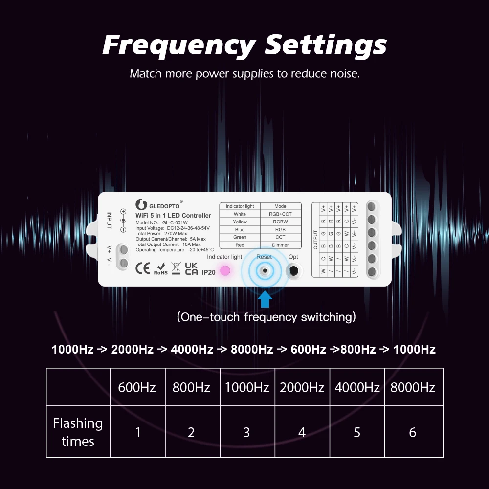 Gledopto Yandex Alice WiFi 5 in 1 LED Controller Strip Light RGBCCT Work with Tuya Smart Life App Control Alexa Voice Control