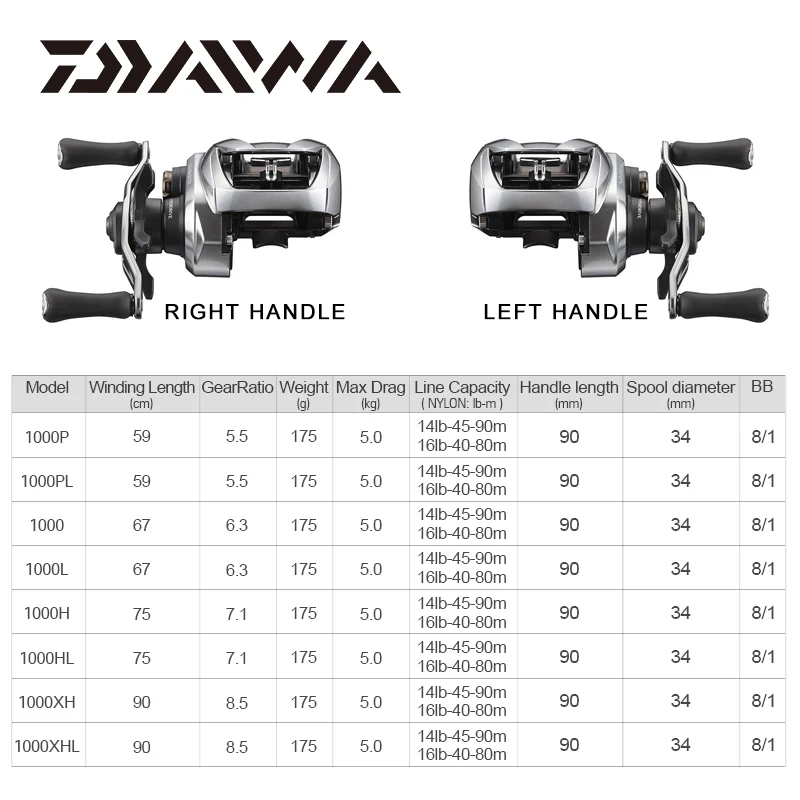 New DAIWA ZILLION SV TW 1000H 1000XH Left Right Hander Fishing Reel Long Shot Fishing Wheel Made In Japan Saltwater Low Profile