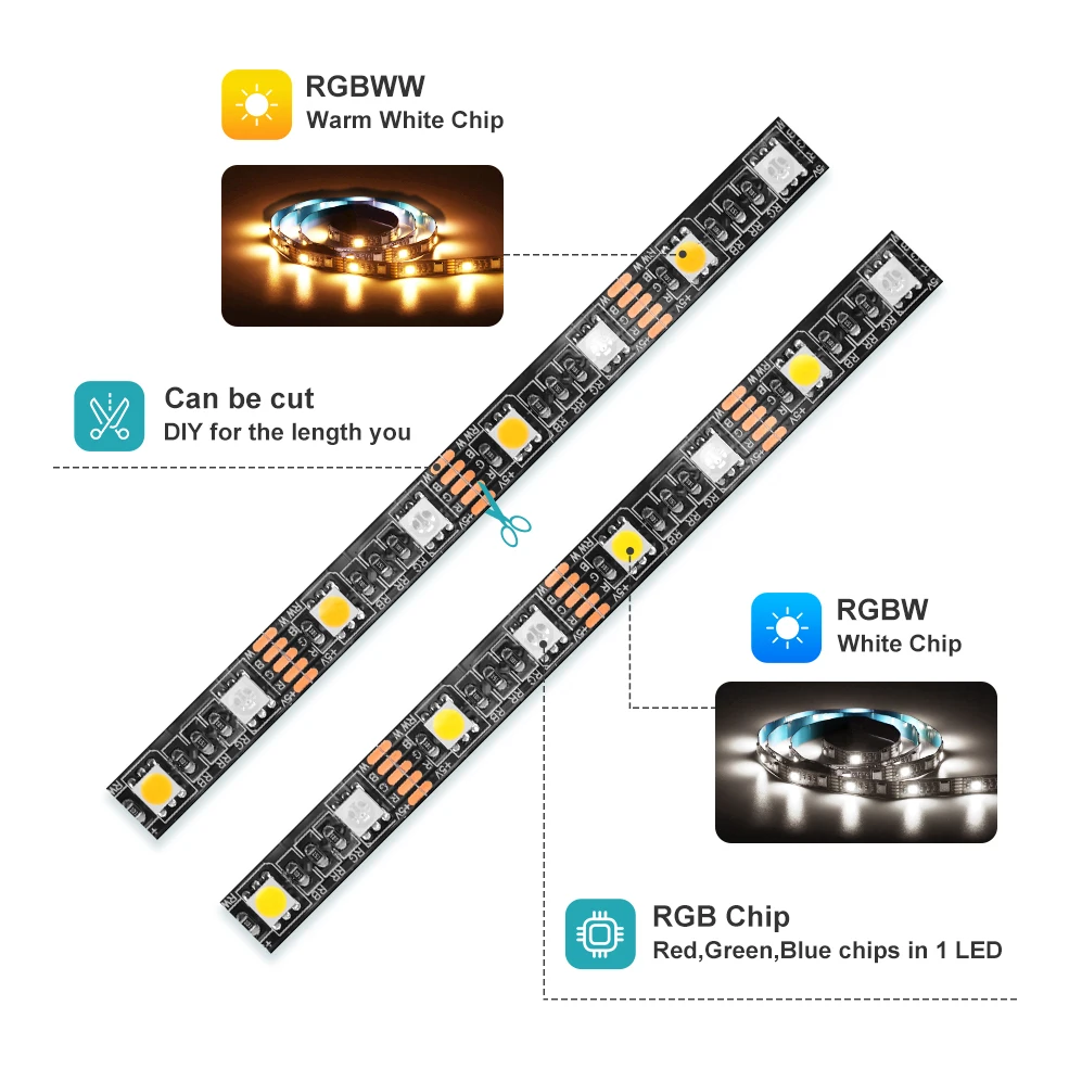 RGBW / RGBWW USB LED Strip Light 5050 RF Remote controller 50CM 1M 2M 3M 4M for PC TV Background Lighting Flexible light DC5V