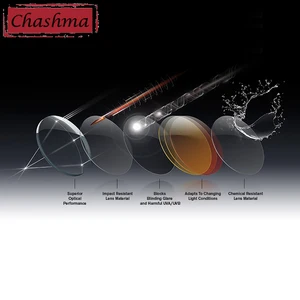 Progressive photocromatic lenses anti anti digital blue rays, large field chameleon lenses, dark sunglasses, near and distant 12 Main Sales Progressive Lenses Varilux - №8