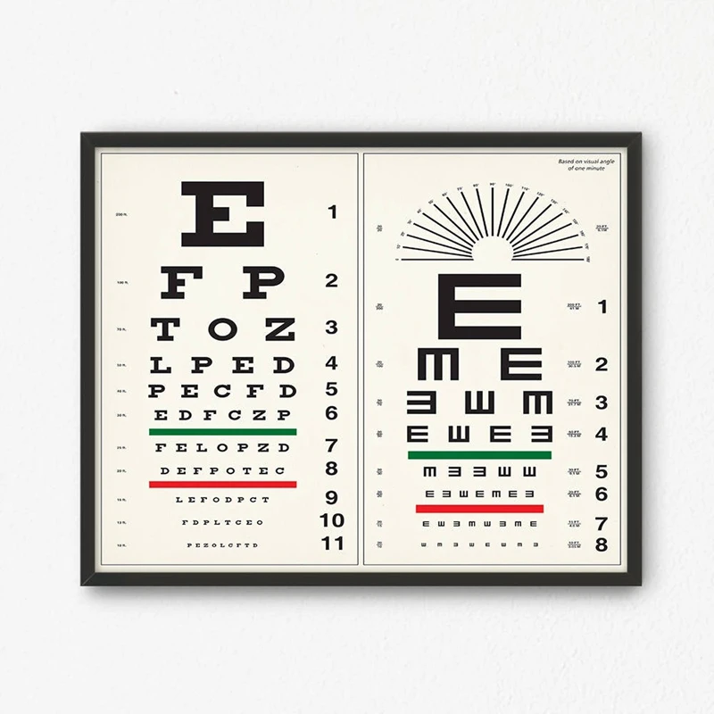 Eye Chart Print Optometrist Gift Vintage Eye Chart Poster Wall Art Canvas Painting Picture Optometry Decoration