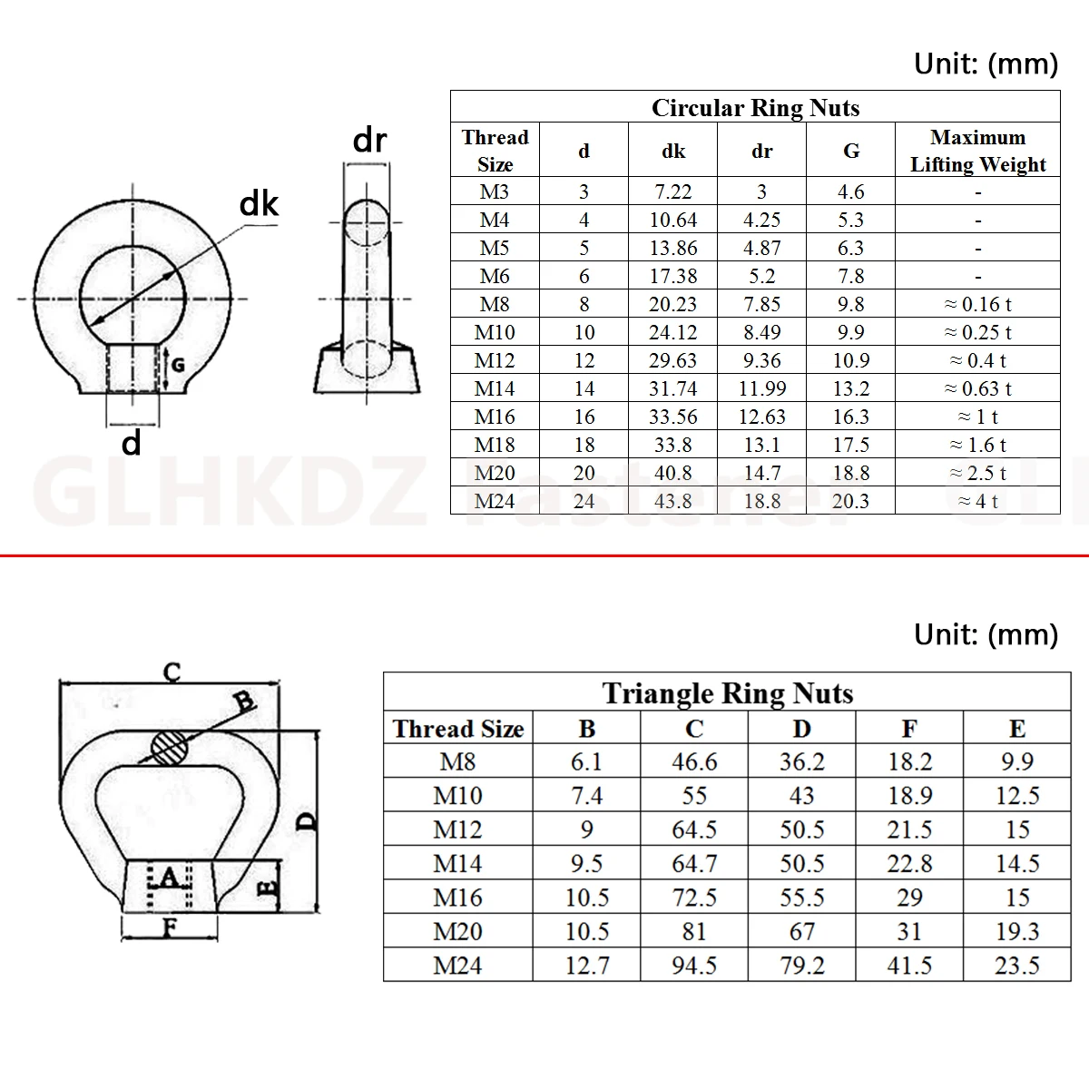 M3 M4 M5 M6 M8 M10 M12 M14-M24 Lifting Eye ด้ายแหวน Nut Marine เรือแหวน Loop สำหรับสายเชือก304 A2สแตนเลส