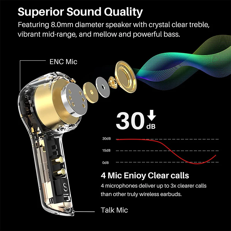 Słuchawki Bluetooth TOZO T9, bezprzewodowe słuchawki douszne z 4 mikrofonami z redukcją szumów, krystalicznie czyste połączenia IPX7 wodoodporne, szybkie ładowanie