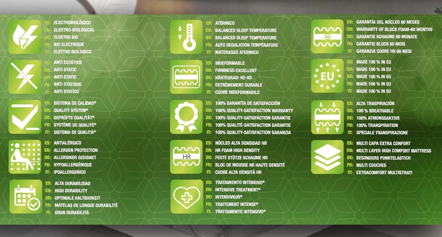 SIMPUR LOW COST, COLCHÓN Anti Stress Therapy Carbon, Todas las Medidas, Altura 19 cm, Fibras Naturales, Tejido 3D con Sistema Airfresh, Espuma